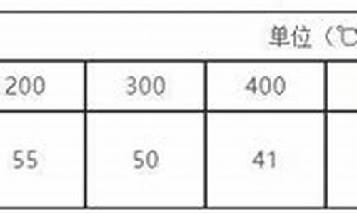 della840调制解调器驱动_戴尔调制解调器下载