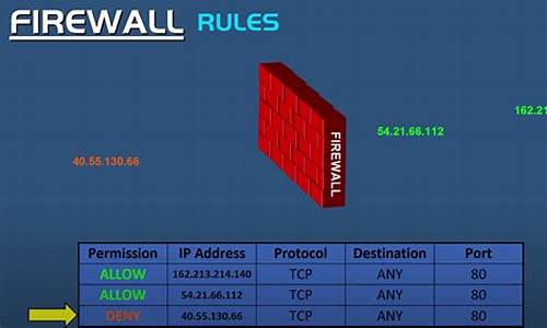 防火墙作用域本地ip和远程ip_防火墙作用域,本地,远程
