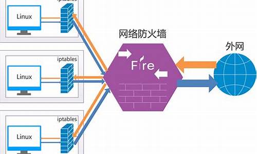 防火墙作用域本地ip和远程ip_防火墙作用域,本地,远程