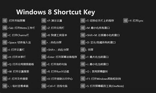 win8快捷键设置_win8快捷键终端是哪个