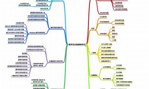 学习电脑操作系统_怎么学操作系统