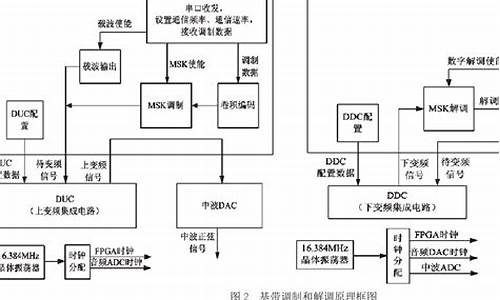 调制解调器驱动安装_hisense调制解调器驱动