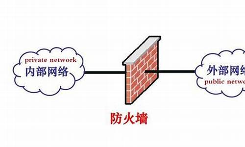 防火墙在哪一层工作_防火墙是哪一层的设备