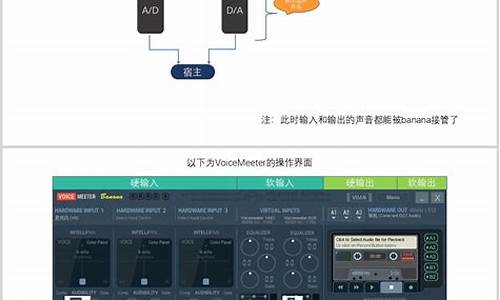 win7 虚拟声卡驱动_电脑虚拟声卡驱动